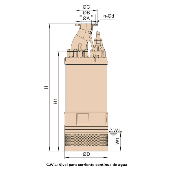 Bombas AH Grafico dimensiones